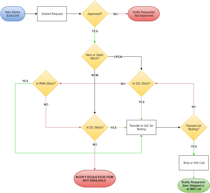 drawit-diagram-1