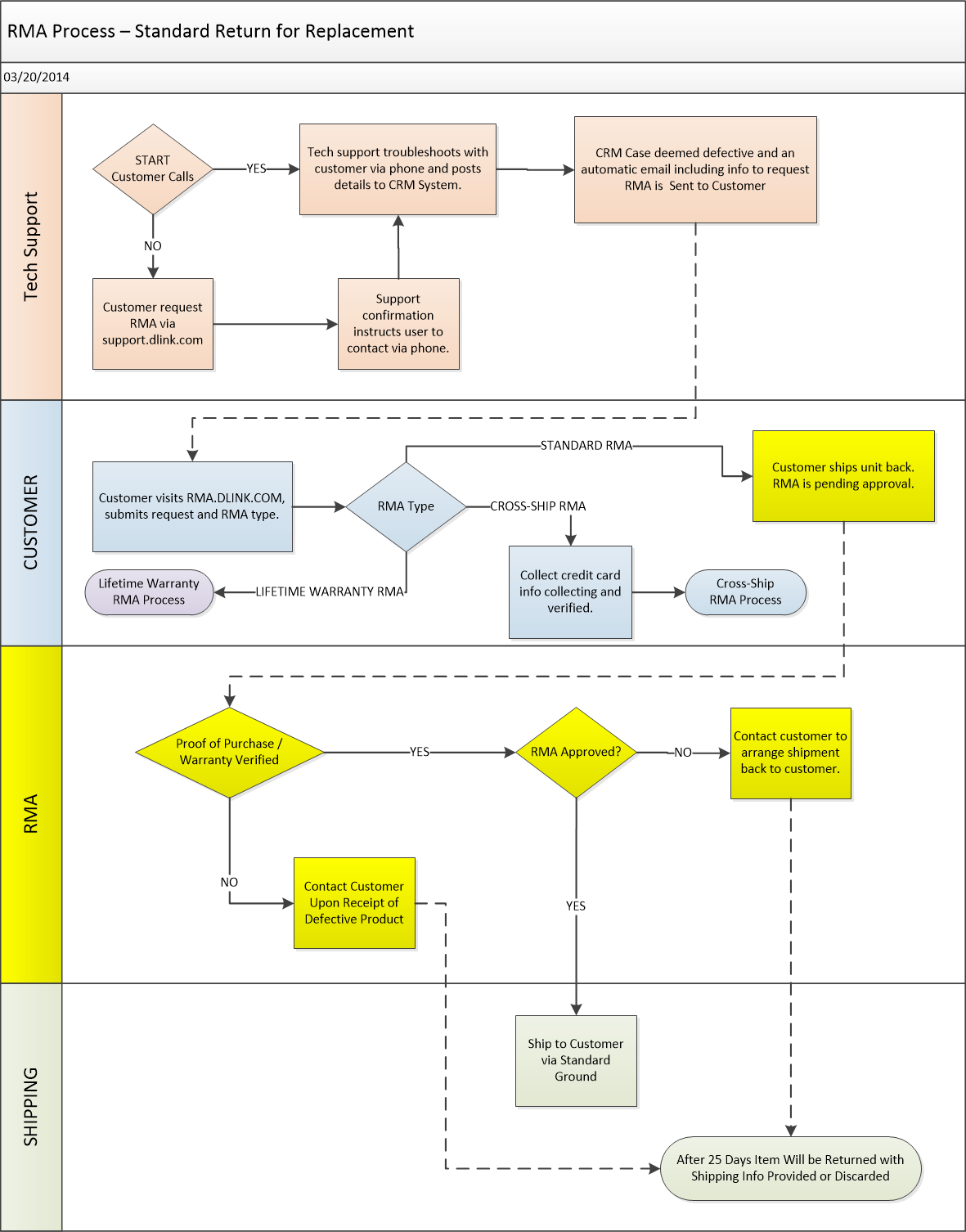 rma-return-process-mark-warrick